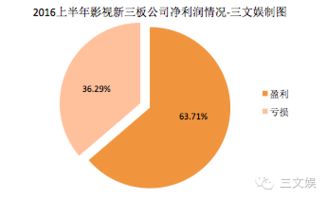 中國影視賺錢了嗎？124家影視類新三板公司上半年業(yè)績告訴你——經(jīng)營性演出及經(jīng)紀(jì)業(yè)務(wù)