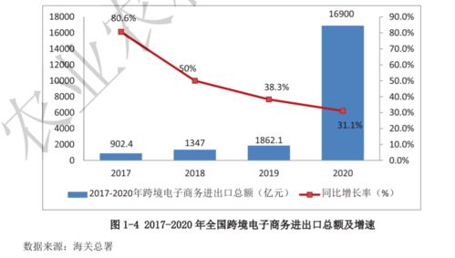 全國(guó)農(nóng)產(chǎn)品跨境電子商務(wù)發(fā)展報(bào)告（2020-2021）正式發(fā)布，探索經(jīng)營(yíng)性演出及經(jīng)紀(jì)業(yè)務(wù)新機(jī)遇